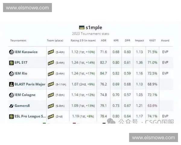CSGO五大排名战队解析 全球顶尖队伍之争与未来走势分析